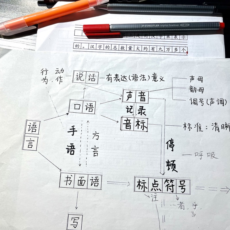 Build comprehension and preactice creative writing to wxpress your ideas clearly.